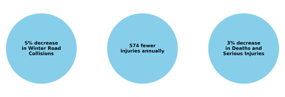 Benefits of winter tires