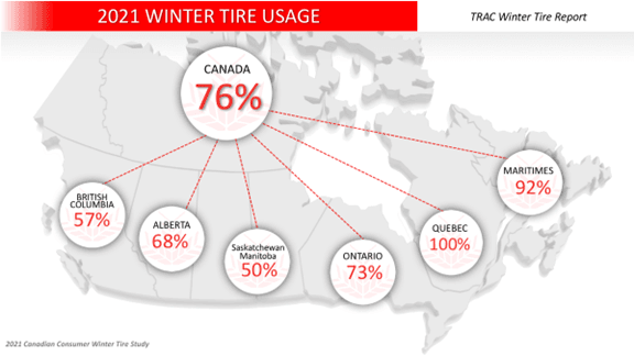 All-Weather vs. Winter Tires